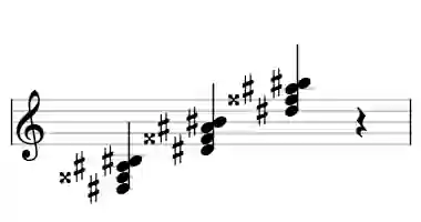 Sheet music of D# 6 in three octaves